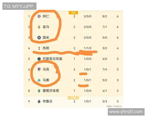 热刺强势击败马竞红牌争议引发赛后热议与分析